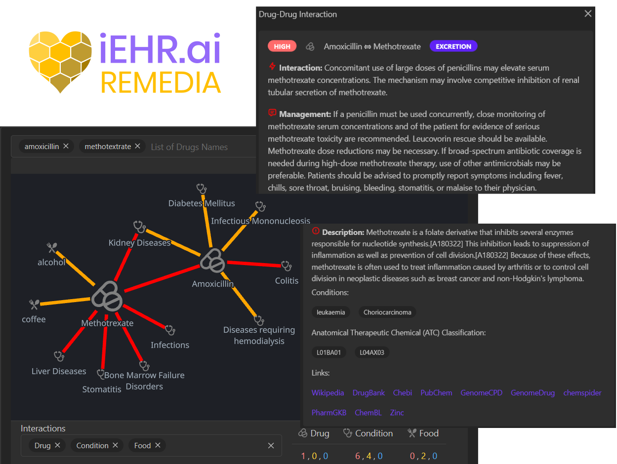 Remedia